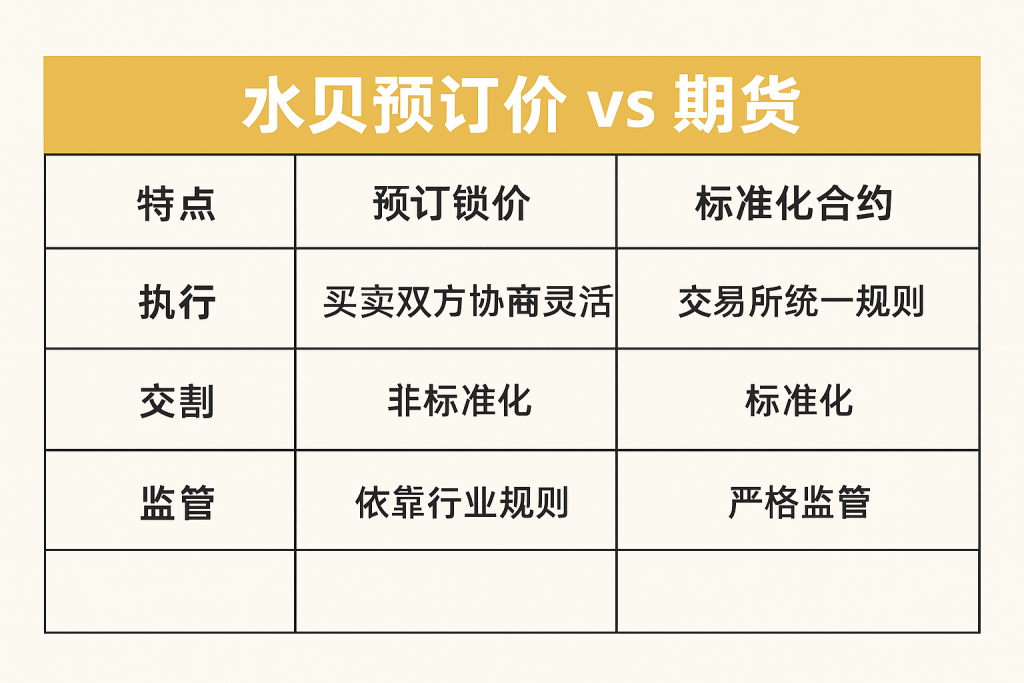 水贝预订价对比期货